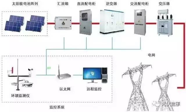 干货 | 智能电网在线监测仪 技术趋势、核心功能与应用价值全面解析